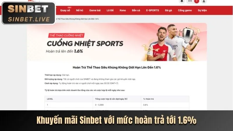 Khuyến mãi chào mừng thành viên mới 13win net